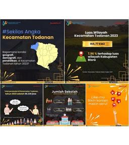 Sekilas Angka Kecamatan Todanan