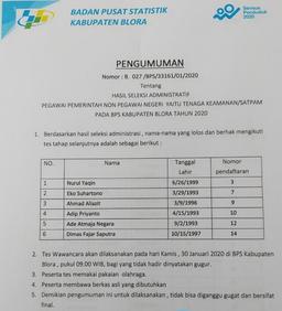 Hasil Seleksi Administratif Pegawai Pemerintah Non Pegawai Negeri (Tenaga Keamanan) BPS Kab. Blora