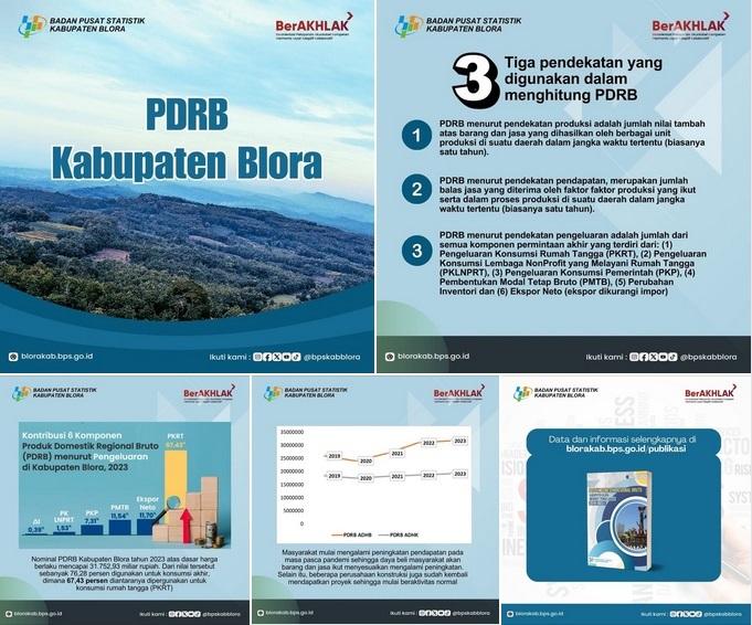 Produk Domestik Regional Bruto (PDRB) Kabupaten Blora