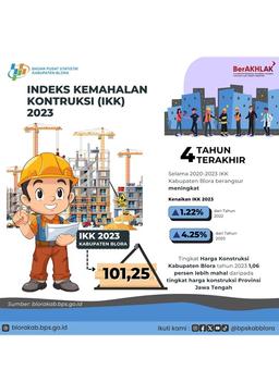 Indeks Kemahalan Konstruksi Kabupaten Blora Tahun 2023