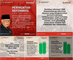 Hari Peringatan Reformasi Nasional