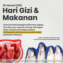 Makanan Bergizi Lawan Pandemi