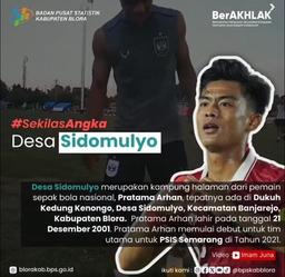 Sidomulyo: Desa Kelahiran Pratama Arhan