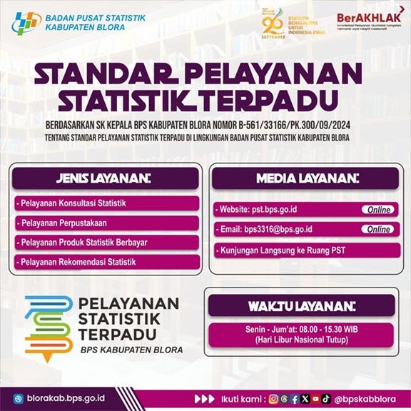 Standar Pelayanan Statistik Terpadu