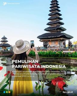 Pemulihan Pariwisata Indonesia